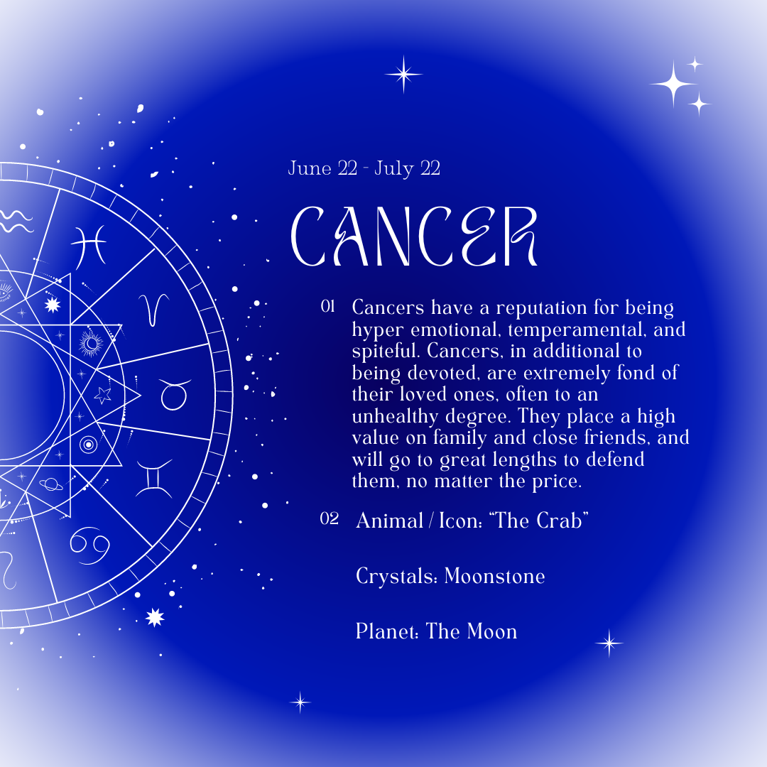 Cancer Compatibility