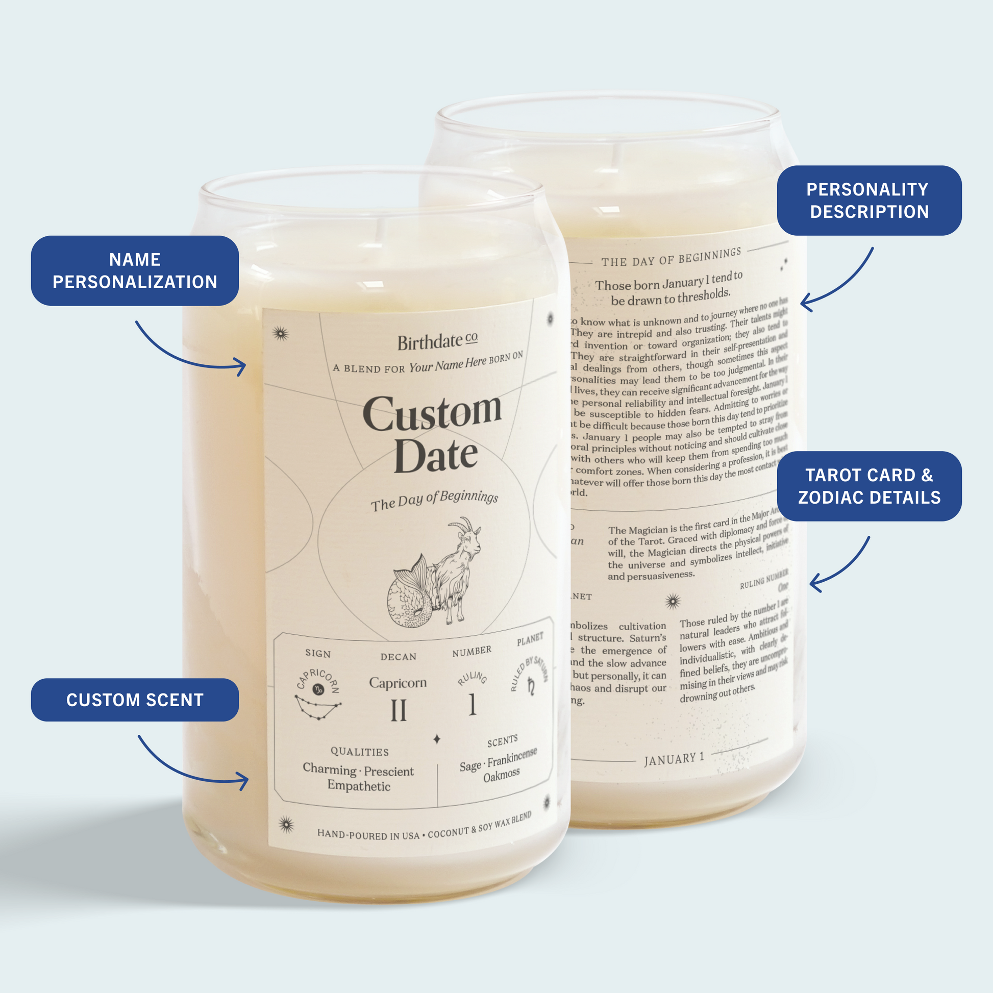 Infographic showing the front and back of The Birthdate Candle. The front displays the custom scent and name personalization. The back features the personality description, tarot card, and zodiac details on the label.