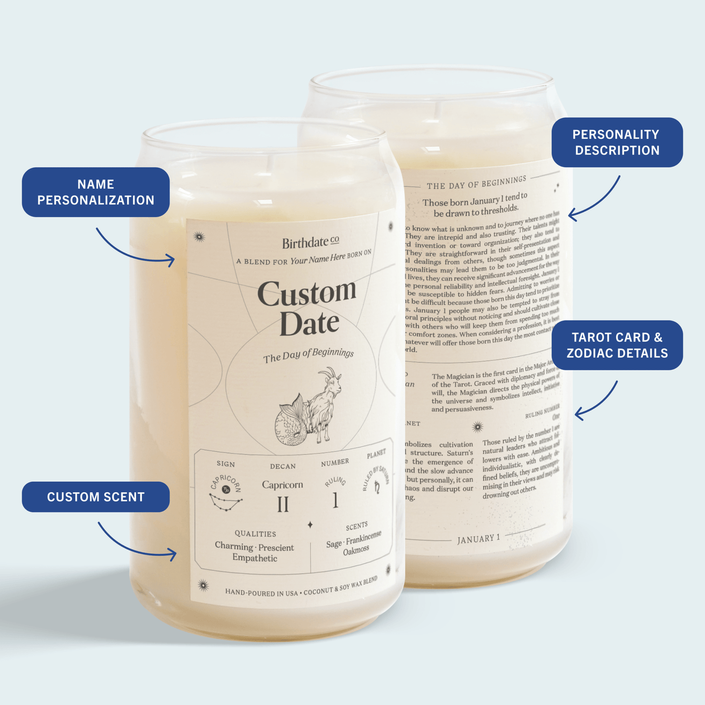 Astrology Inspired Birthday Candles Birthdate Co.